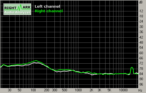 Spectrum graph